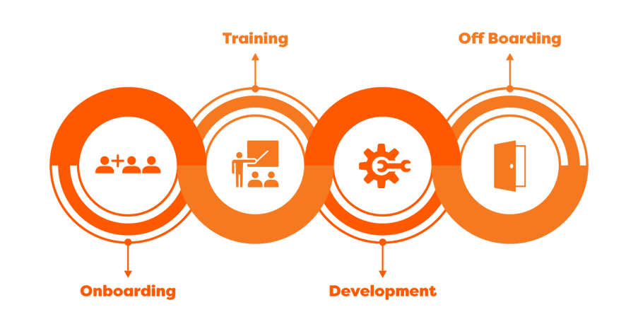 employee-lifecycle1