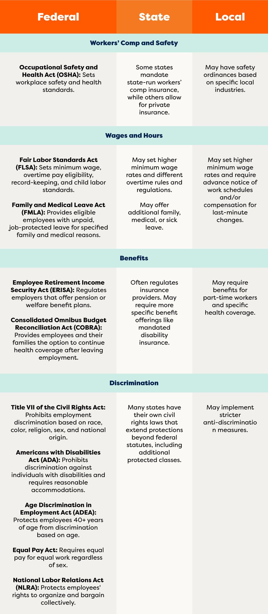 federal-state-local-laws1