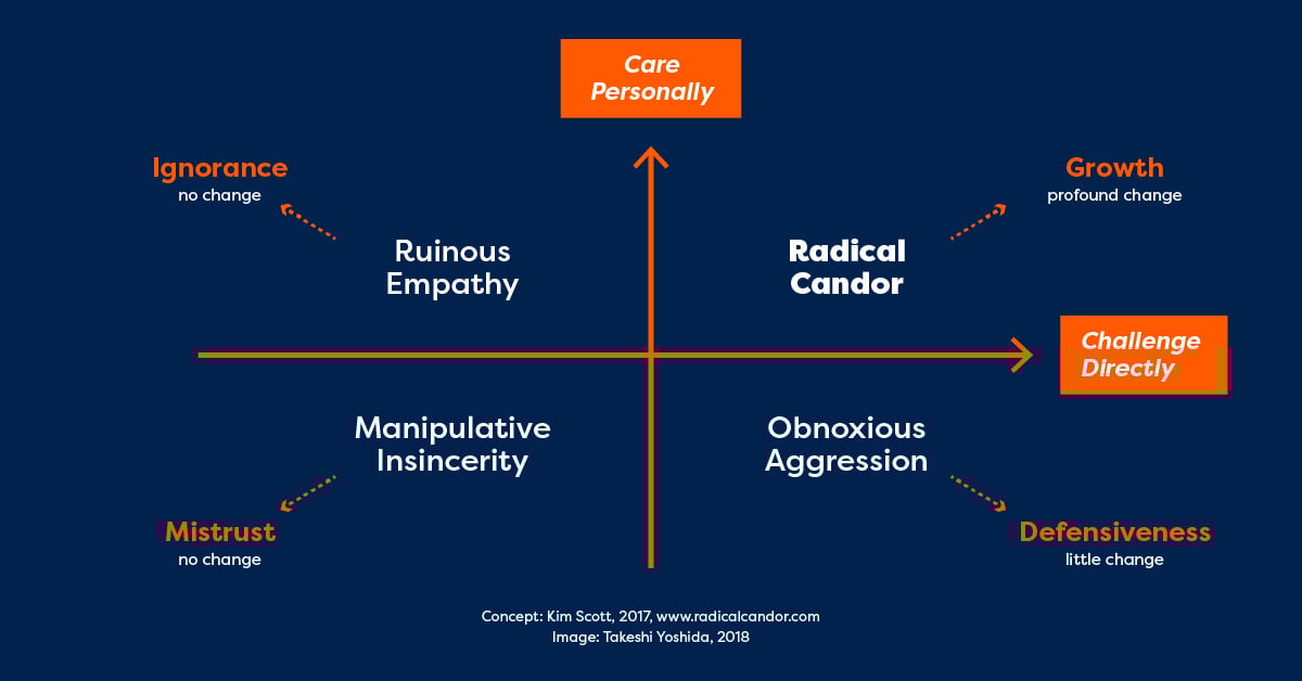 care-personally-vs-challenge-directly-infographic